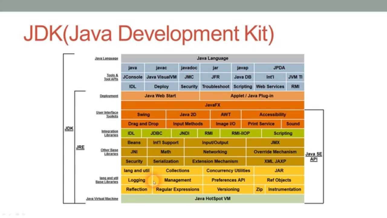 Java jdk 8 download mac os